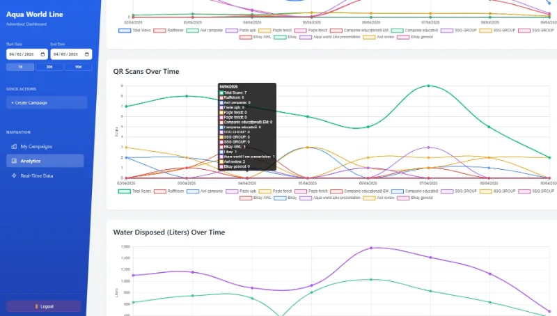 Dashboard AMS — indicatori în timp real pentru autorități