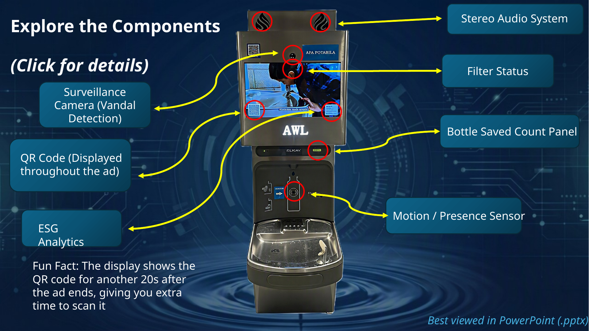 Explore the Components - AWL device component diagram